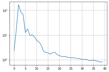 ../_images/examples_libvis_with_pytorch_45_0.png