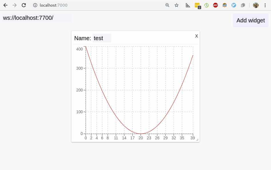 Dashboard with y=x^2 graph